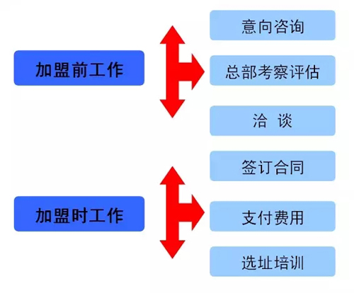 河南崔记米线官网_加盟流