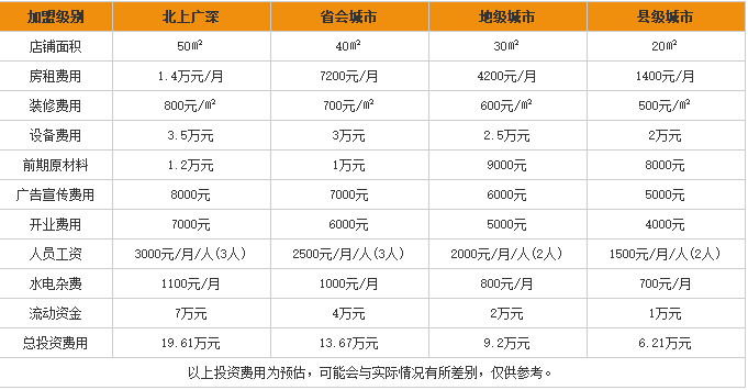 馋掉牙开心花甲粉加盟费用表