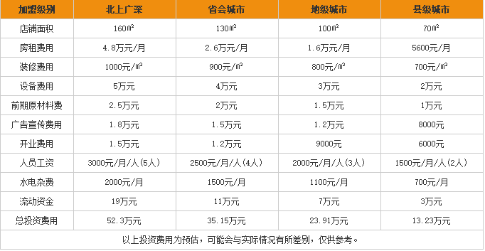 桥香园过桥<a href='https://www.mxjmw.com/mixianjiameng/' target='_blank'><u>米线加盟费</u></a>