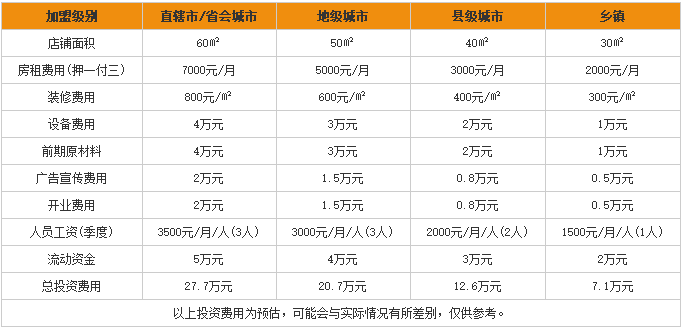 张师傅<a href='https://www.mxjmw.com/mixianjiameng/1312.html' target='_blank'><u>过桥米线加盟费用</u></a>