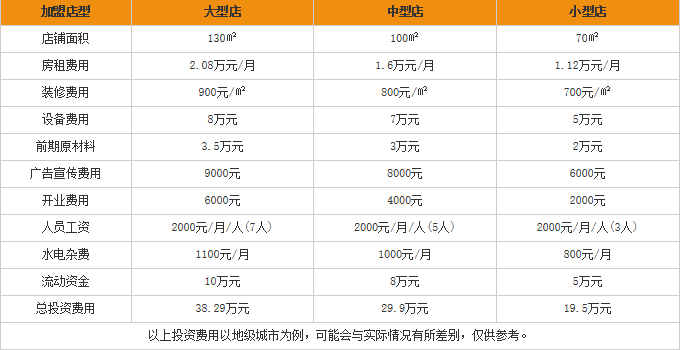 央宗米线加盟费用表