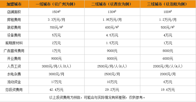 阿刚海南粉加盟费用表