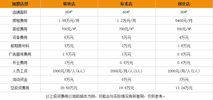 延波米线加盟费用表