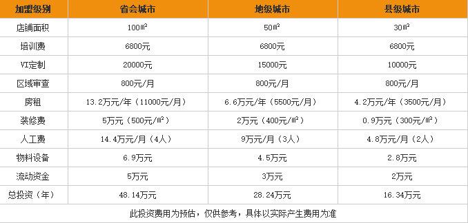 云顶香米线加盟费用表