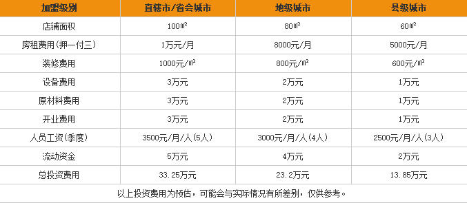 鲁湘缘米粉加盟费用表