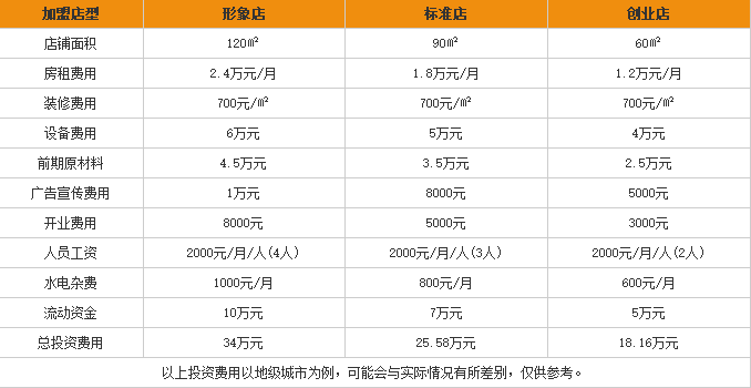 牛六记米粉加盟费用表