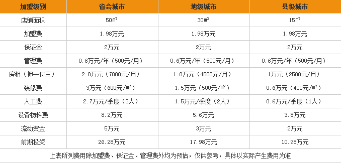 易记酸辣粉加盟费用表