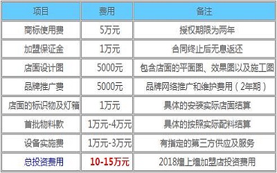 煌上煌加盟_煌上煌加盟费多少-煌上煌加盟官网