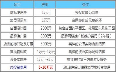 许留山甜品加盟_许留山甜品加盟费多少-许留山甜品加盟官网