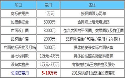 连咖啡加盟_连咖啡加盟费多少-连咖啡加盟官网