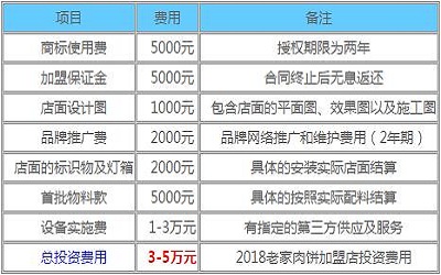 老家肉饼加盟_老家肉饼加盟费多少-老家肉饼加盟官网