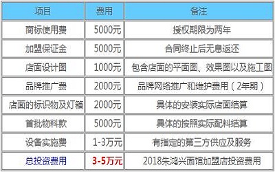 朱鸿兴面馆加盟_朱鸿兴面馆加盟费多少-朱鸿兴面馆加盟官网