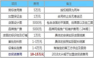 太兴餐厅加盟_太兴餐厅加盟费多少-太兴餐厅加盟官网