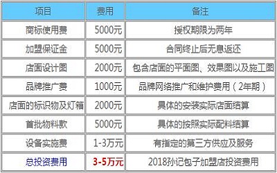 孙记包子加盟_孙记包子加盟费多少-孙记包子加盟官网