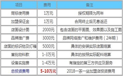 一茶一坐加盟_一茶一坐加盟费多少-一茶一坐加盟官网