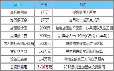 黑泷堂加盟_黑泷堂加盟费多少-黑泷堂加盟官网