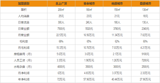 小杨生煎加盟