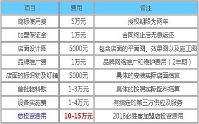 必胜客加盟_必胜客加盟费多少-必胜客加盟官网