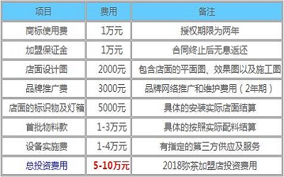 弥茶加盟_弥茶加盟费多少-弥茶加盟官网