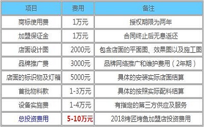 烤匠烤鱼加盟_烤匠烤鱼加盟费多少-烤匠烤鱼加盟官网