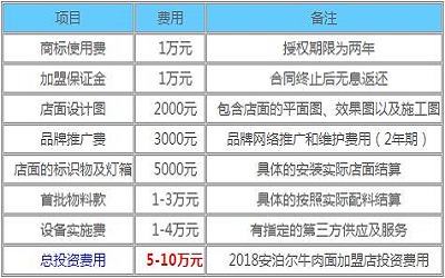 安泊尔牛肉面加盟_安泊尔牛肉面加盟费多少-安泊尔牛肉面加盟官网