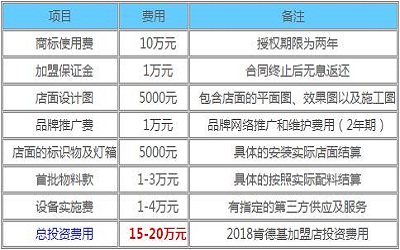 肯德基加盟_肯德基加盟费多少-肯德基加盟官网