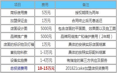 21cake加盟_21cake加盟费多少-21cake加盟官网