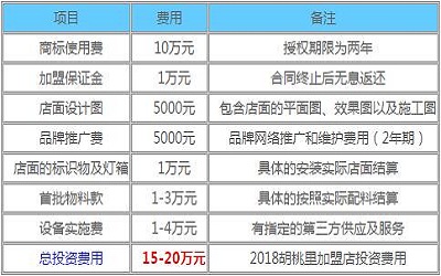 胡桃里加盟_胡桃里加盟费多少-胡桃里加盟官网