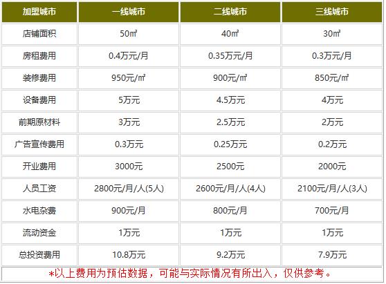 魏家凉皮加盟费怎么算?7.9万总投资盈利更不菲