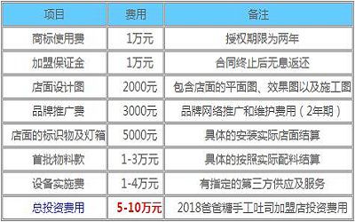 爸爸糖手工吐司加盟_爸爸糖手工吐司加盟费多少-爸爸糖手工吐司加盟官网