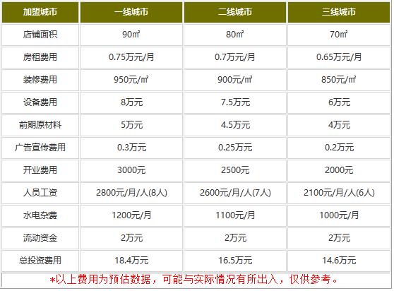 爷爷的土钵菜加盟费用是多少?想要轻松致富准备好14.6万