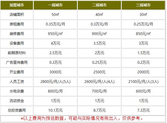 开一家迈德思客要多钱?准备万元开店模式随你选