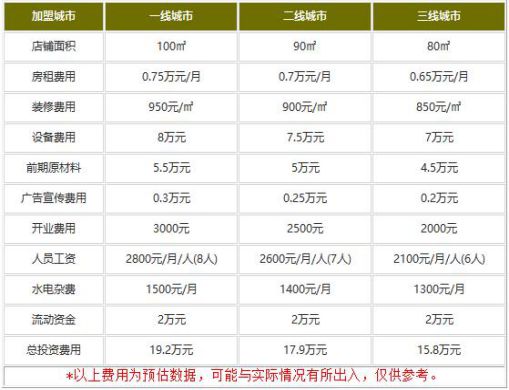 捞王锅物料理加盟费多少钱?实惠价格每人成功创业