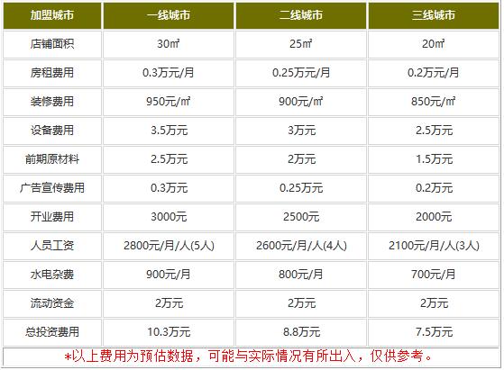 茶与花间加盟费用高不高?万元经营回本超级快