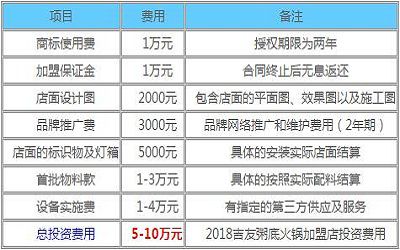 吉友粥底火锅加盟_吉友粥底火锅加盟费多少-吉友粥底火锅加盟总部