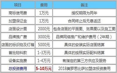 美罗思比萨加盟费多少-利润怎么样-有多少家店-上海美罗思比萨总部简介