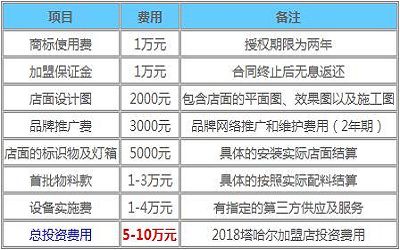 塔哈尔加盟费多少-利润怎么样-有多少家店-上海塔哈尔总部简介