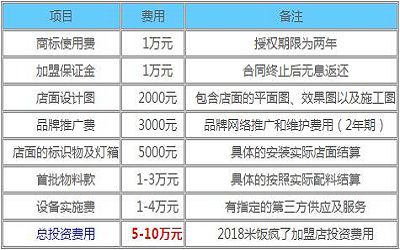 米饭疯了加盟-米饭疯了加盟费多少-米饭疯了官网