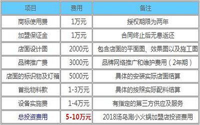 汤岛涮小火锅加盟-汤岛涮小火锅加盟费多少-汤岛涮小火锅官网