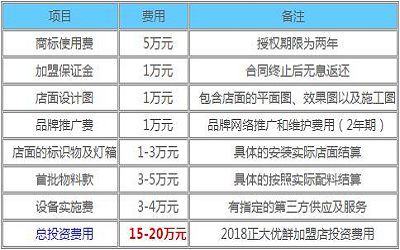 正大优鲜加盟-正大优鲜加盟费多少-正大优鲜官网