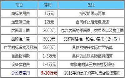 牛奶焦了奶茶加盟-牛奶焦了奶茶加盟费多少-牛奶焦了奶茶官网