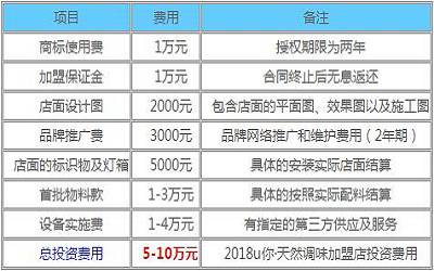 u你·天然调味加盟-u你·天然调味加盟费多少-u你·天然调味官网