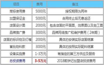 煎饼记加盟费多少