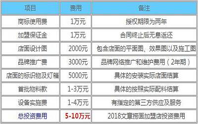 文章捞面加盟