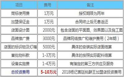 杨记宫廷桃酥王加盟