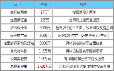 巴奴毛肚火锅加盟