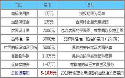 青渝蓝之麻辣香锅加盟