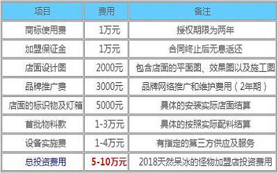 天然呆冰的怪物加盟