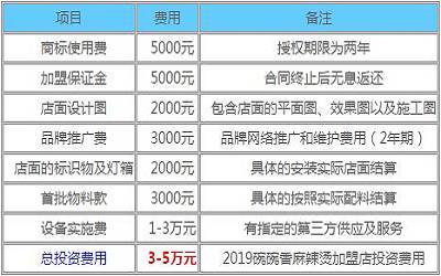 碗碗香麻辣烫加盟