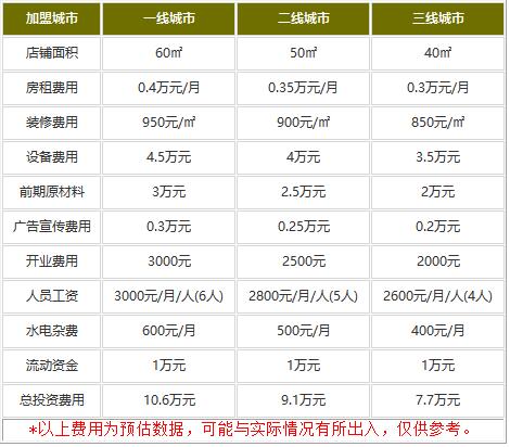 春妮馅饼加盟要多少资金?小本打造长久盈利店铺!